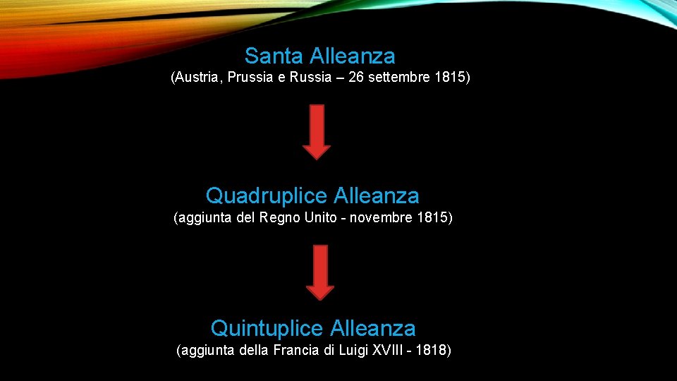 Santa Alleanza (Austria, Prussia e Russia – 26 settembre 1815) Quadruplice Alleanza (aggiunta del