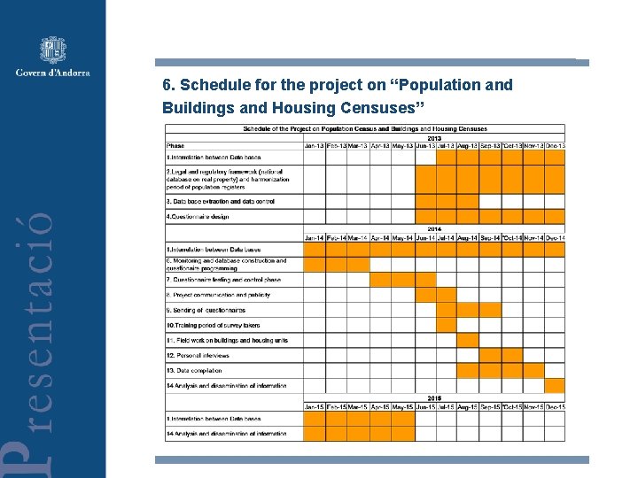Population Census and the Census of Buildings and