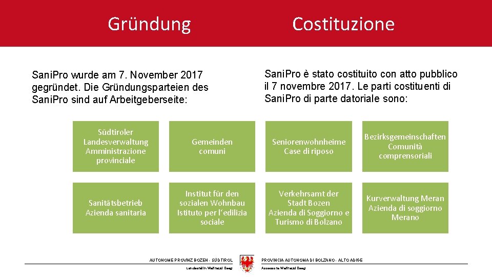 Gründung Costituzione Sani. Pro wurde am 7. November 2017 gegründet. Die Gründungsparteien des Sani.