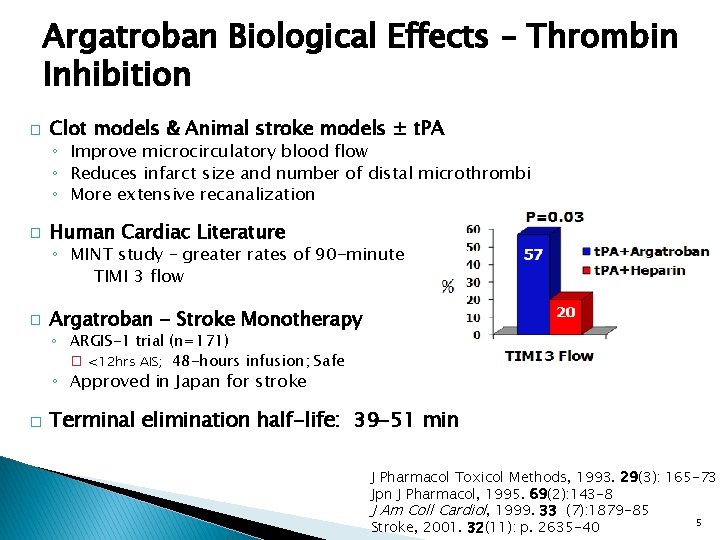 Argatroban Biological Effects – Thrombin Inhibition � Clot models & Animal stroke models ±