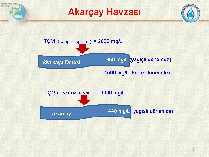 Akarçay Havzası TÇM (Gazlıgöl kaplıcası) = 2000 mg/L Sivrikaya Deresi 350 mg/L (yağışlı dönemde)