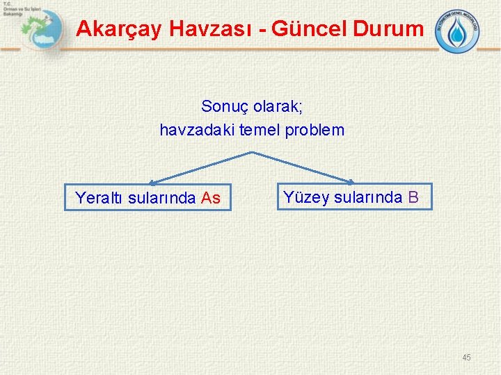 Akarçay Havzası - Güncel Durum Sonuç olarak; havzadaki temel problem Yeraltı sularında As Yüzey
