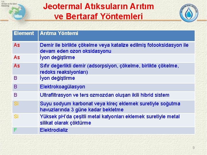 Jeotermal Atıksuların Arıtım ve Bertaraf Yöntemleri Element Arıtma Yöntemi As Demir ile birlikte çökelme