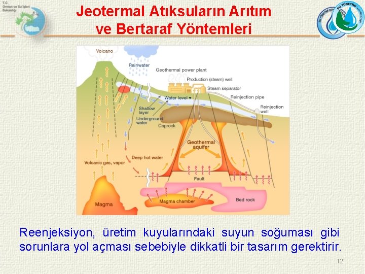 Jeotermal Atıksuların Arıtım ve Bertaraf Yöntemleri Reenjeksiyon, üretim kuyularındaki suyun soğuması gibi sorunlara yol