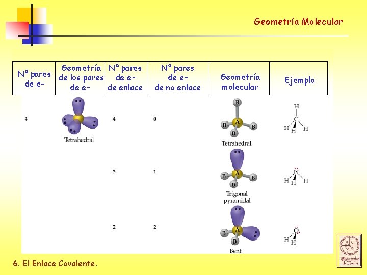 Geometría Molecular Geometría Nº pares de los pares de ede enlace 6. El Enlace