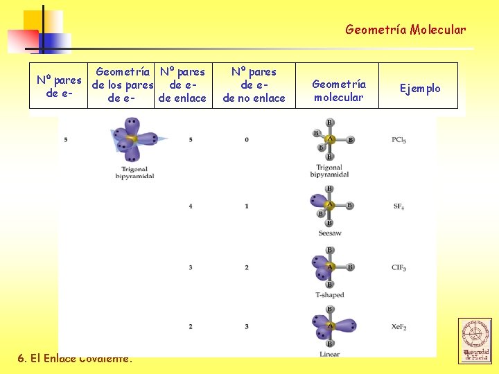 Geometría Molecular Geometría Nº pares de los pares de ede enlace 6. El Enlace