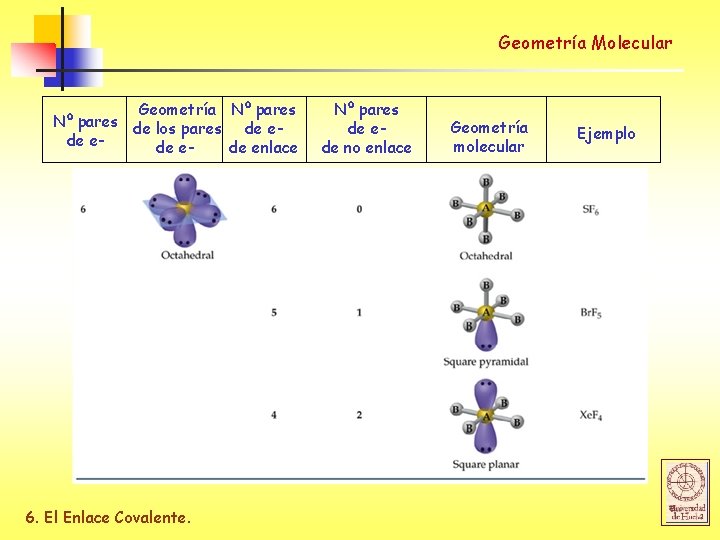 Geometría Molecular Geometría Nº pares de los pares de ede enlace 6. El Enlace