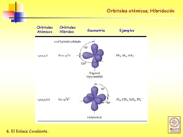 Orbitales atómicos; Hibridación Orbitales Atómicos 6. El Enlace Covalente. Orbitales Híbridos Geometría Ejemplos 