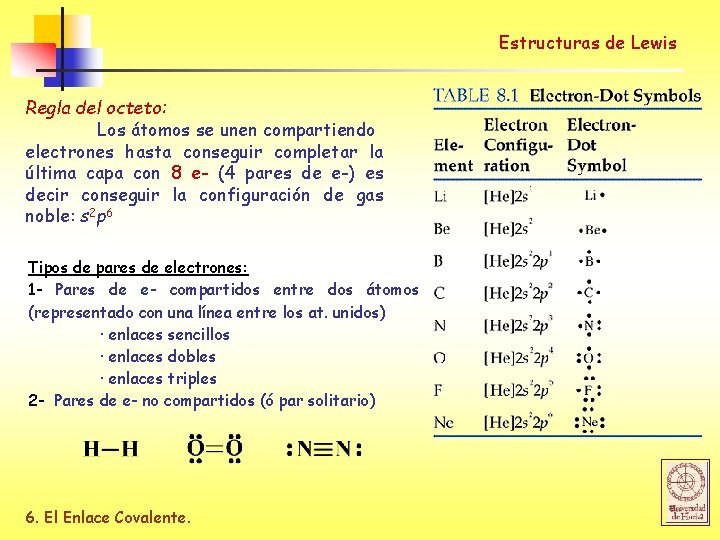 Estructuras de Lewis Regla del octeto: Los átomos se unen compartiendo electrones hasta conseguir