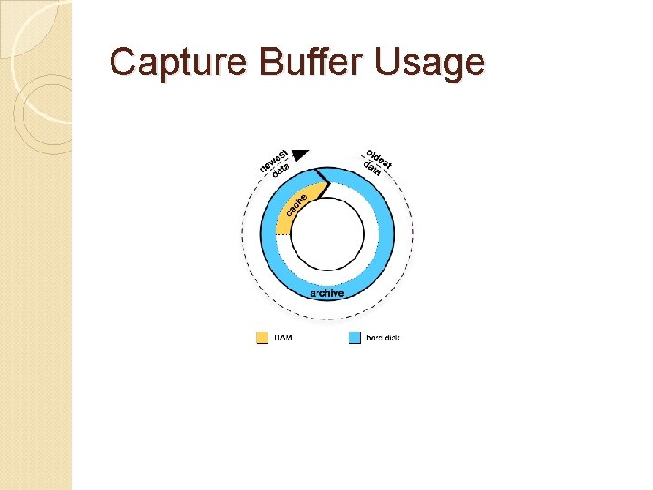 Capture Buffer Usage 