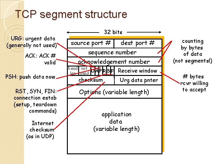 TCP segment structure URG: urgent data (generally not used) ACK: ACK # valid PSH: