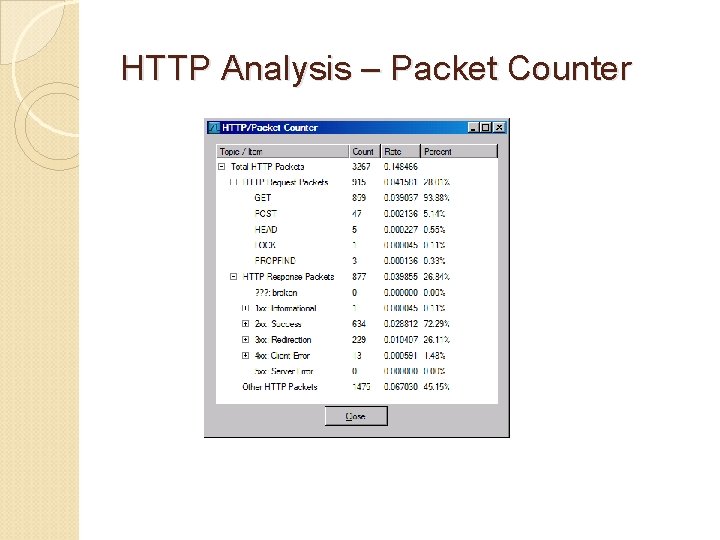 HTTP Analysis – Packet Counter 