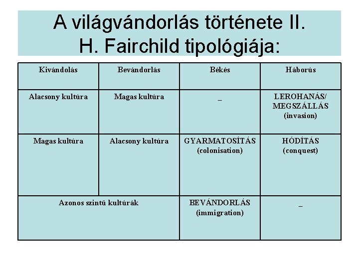 A világvándorlás története II. H. Fairchild tipológiája: Kivándolás Bevándorlás Békés Háborús Alacsony kultúra Magas