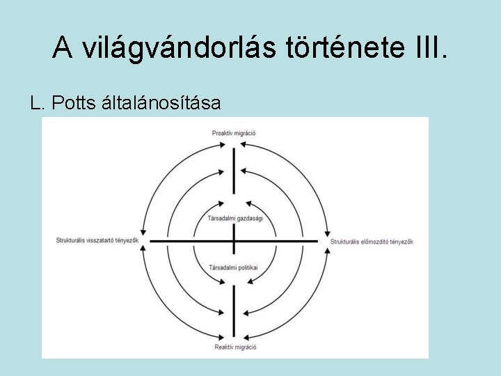 A világvándorlás története III. L. Potts általánosítása 