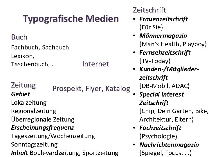 Typografische Medien Zeitschrift • Frauenzeitschrift (Für Sie) • Männermagazin Buch (Man‘s Health, Playboy) Fachbuch,