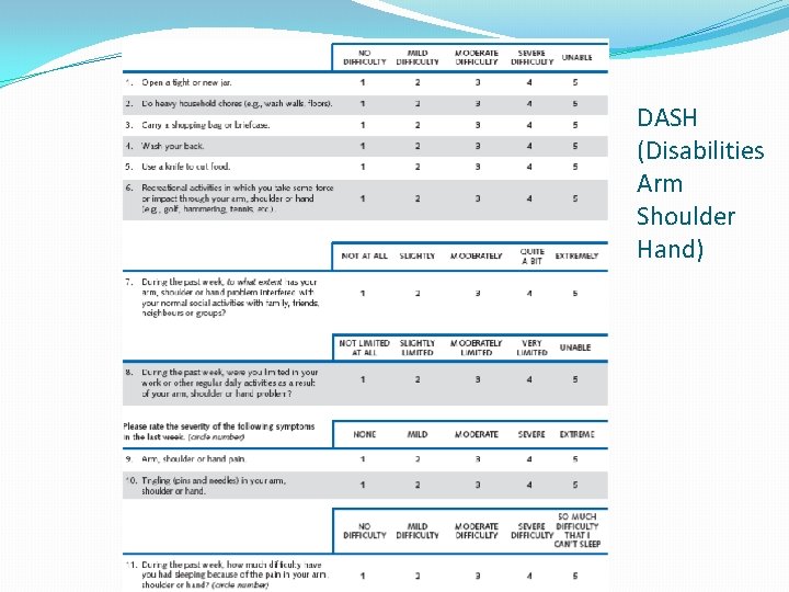DASH (Disabilities Arm Shoulder Hand) DASH (Disabilities Arm Shoulder Hand)