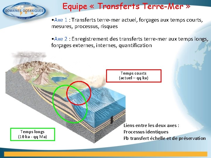 Equipe « Transferts Terre-Mer » • Axe 1 : Transferts terre-mer actuel, forçages aux