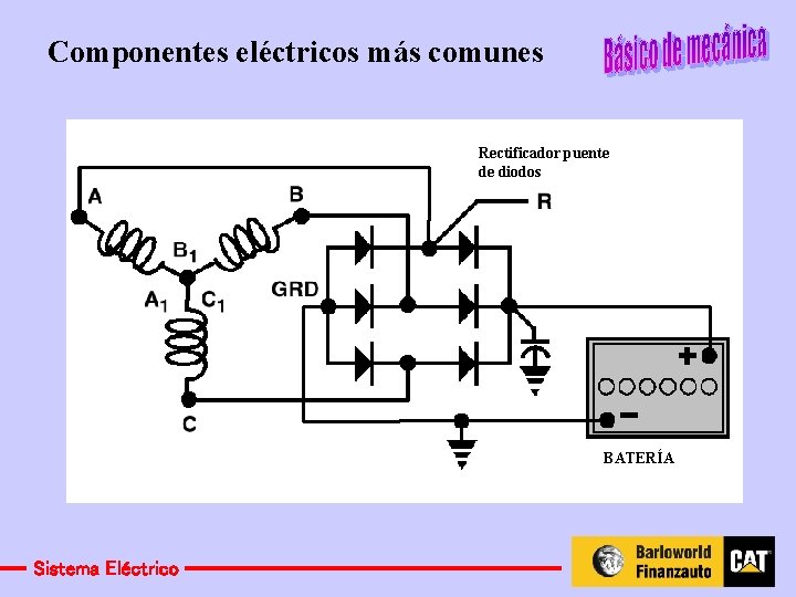 Componentes eléctricos más comunes Rectificador puente de diodos BATERÍA Sistema Eléctrico 