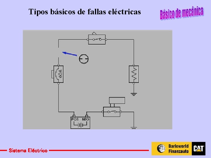 Tipos básicos de fallas eléctricas Sistema Eléctrico 
