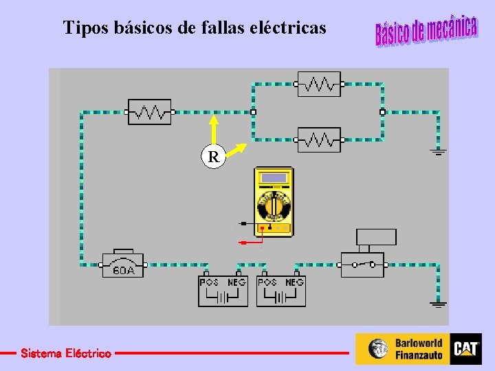 Tipos básicos de fallas eléctricas R Sistema Eléctrico 