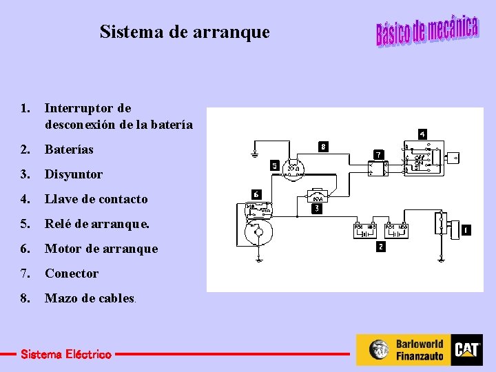 Sistema de arranque 1. Interruptor de desconexión de la batería 2. Baterías 3. Disyuntor