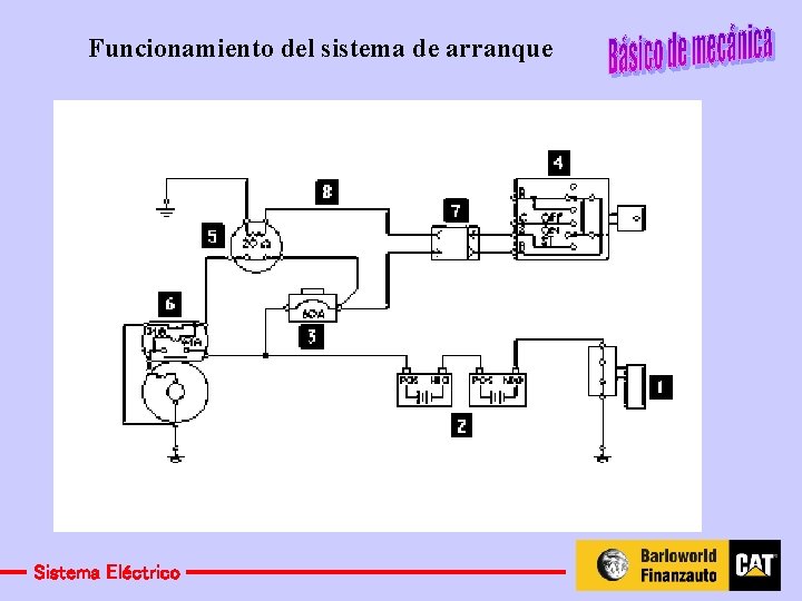 Funcionamiento del sistema de arranque Sistema Eléctrico 