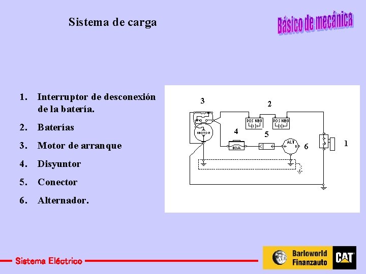 Sistema de carga 1. Interruptor de desconexión de la batería. 2. Baterías 3. Motor