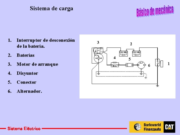 Sistema de carga 1. Interruptor de desconexión de la batería. 2. Baterías 3. Motor