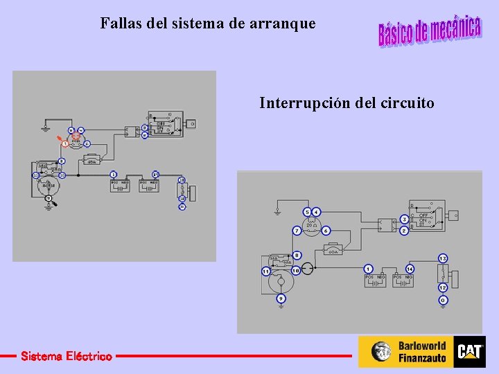 Fallas del sistema de arranque Interrupción del circuito Sistema Eléctrico 