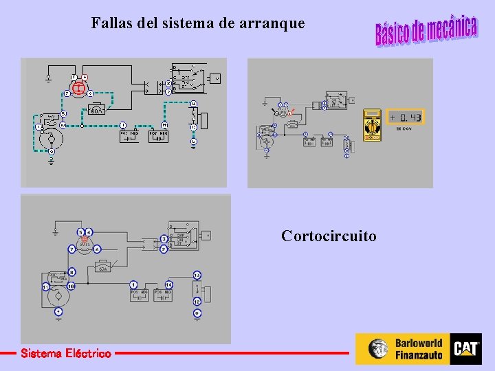 Fallas del sistema de arranque Cortocircuito Sistema Eléctrico 
