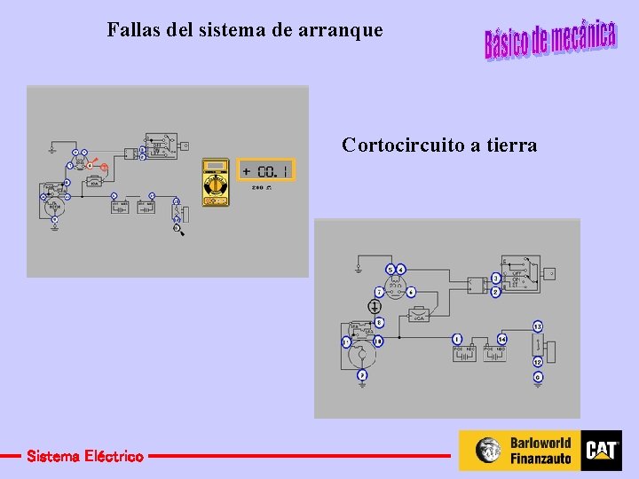 Fallas del sistema de arranque Cortocircuito a tierra Sistema Eléctrico 