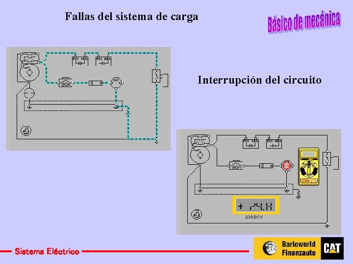 Fallas del sistema de carga Interrupción del circuito Sistema Eléctrico 
