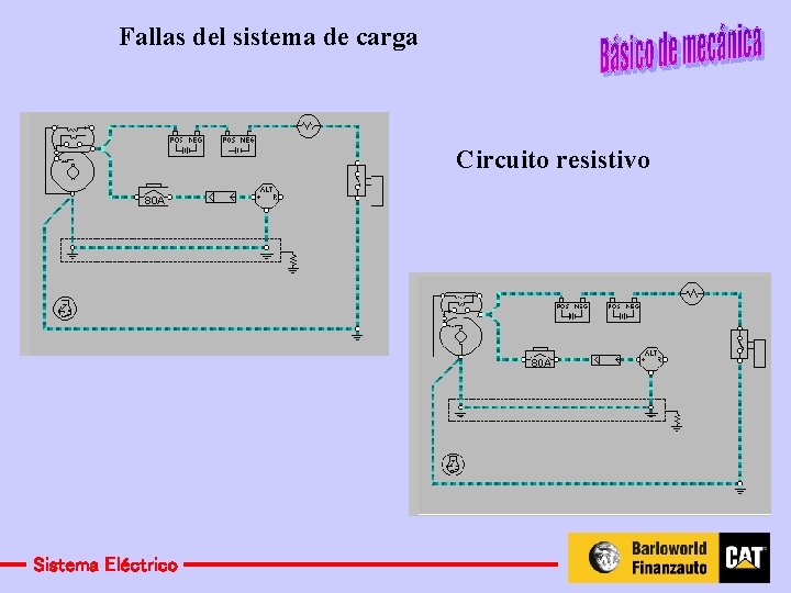 Fallas del sistema de carga Circuito resistivo Sistema Eléctrico 