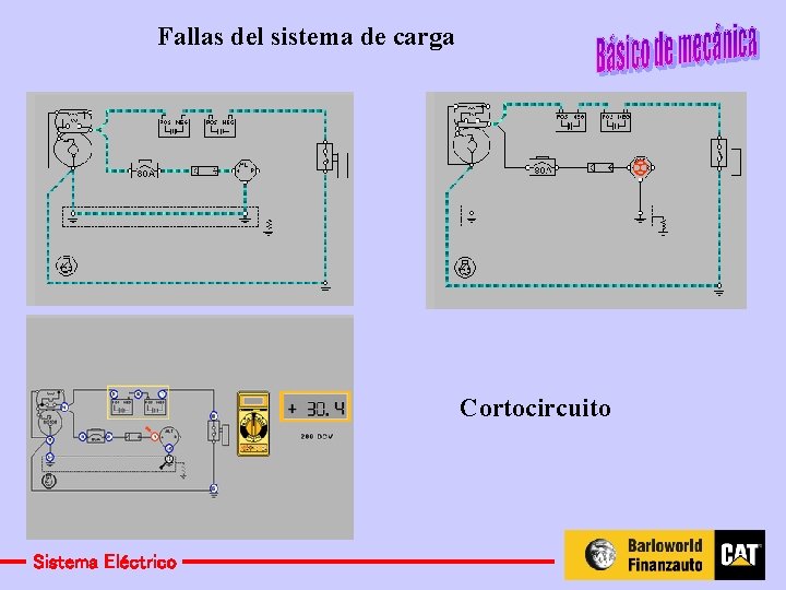 Fallas del sistema de carga Cortocircuito Sistema Eléctrico 