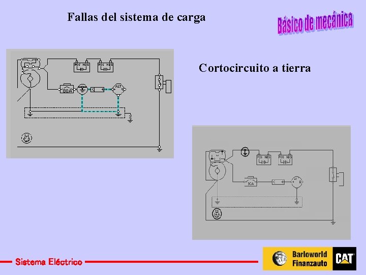 Fallas del sistema de carga Cortocircuito a tierra Sistema Eléctrico 