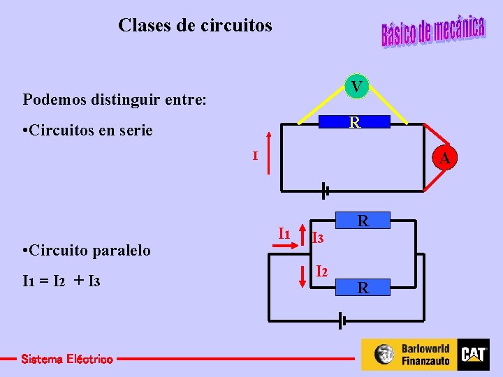 Clases de circuitos V Podemos distinguir entre: R • Circuitos en serie I •