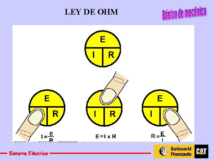 LEY DE OHM La ley de Ohm: es la ley que relaciona los factores