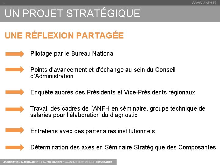 . UN PROJET STRATÉGIQUE UNE RÉFLEXION PARTAGÉE Pilotage par le Bureau National Points d’avancement