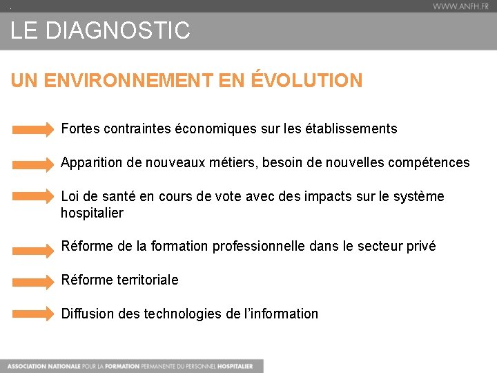 . LE DIAGNOSTIC UN ENVIRONNEMENT EN ÉVOLUTION Fortes contraintes économiques sur les établissements Apparition