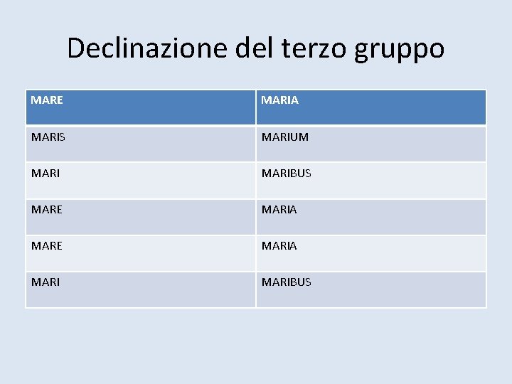 Declinazione del terzo gruppo MARE MARIA MARIS MARIUM MARIBUS MARE MARIA MARIBUS 