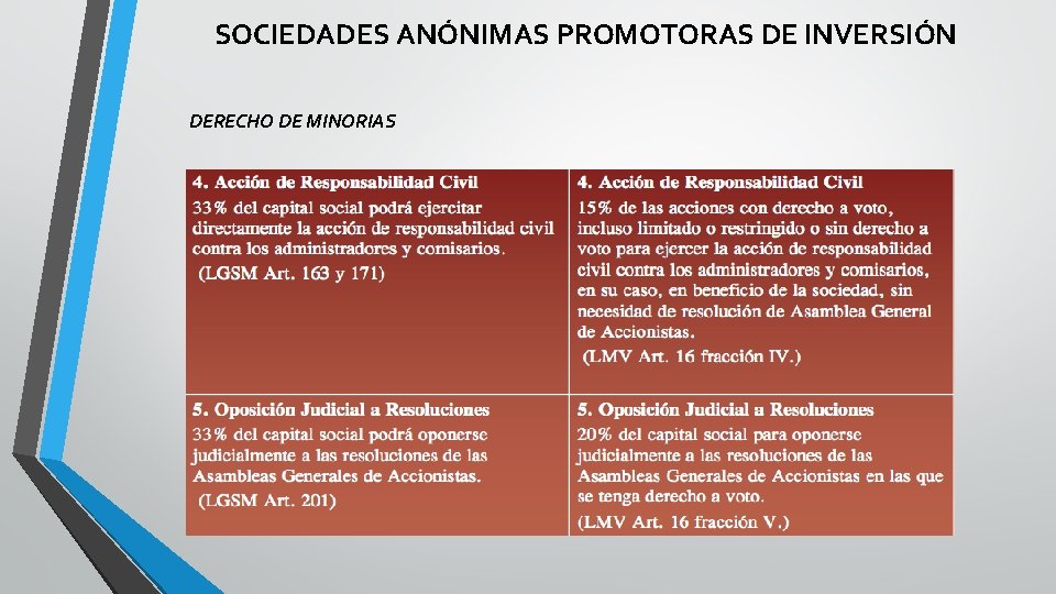 SOCIEDADES ANÓNIMAS PROMOTORAS DE INVERSIÓN DERECHO DE MINORIAS 