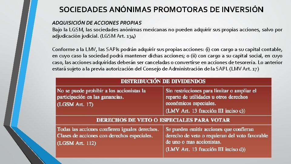 SOCIEDADES ANÓNIMAS PROMOTORAS DE INVERSIÓN ADQUISICIÓN DE ACCIONES PROPIAS Bajo la LGSM, las sociedades