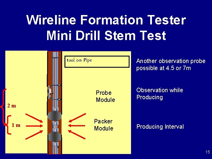 Wireline Formation Tester Mini Drill Stem Test tool on Pipe 2 m 1 m