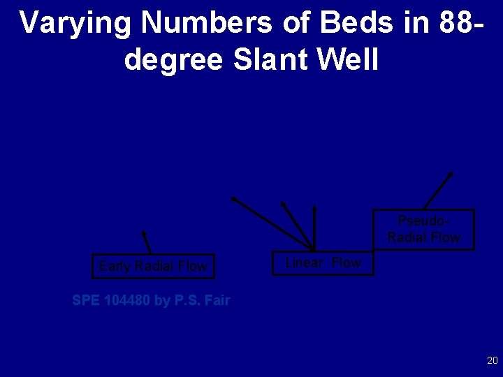 Varying Numbers of Beds in 88 degree Slant Well Pseudo. Radial Flow Early Radial