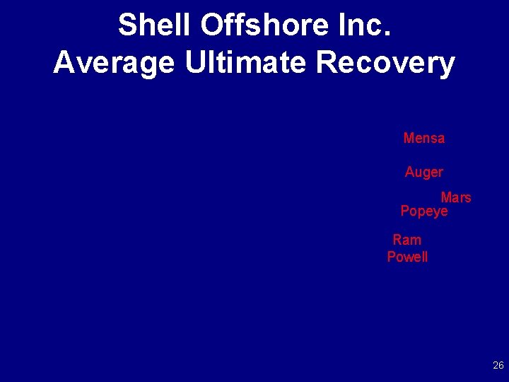 Shell Offshore Inc. Average Ultimate Recovery Mensa Auger Mars Popeye Ram Powell 26 