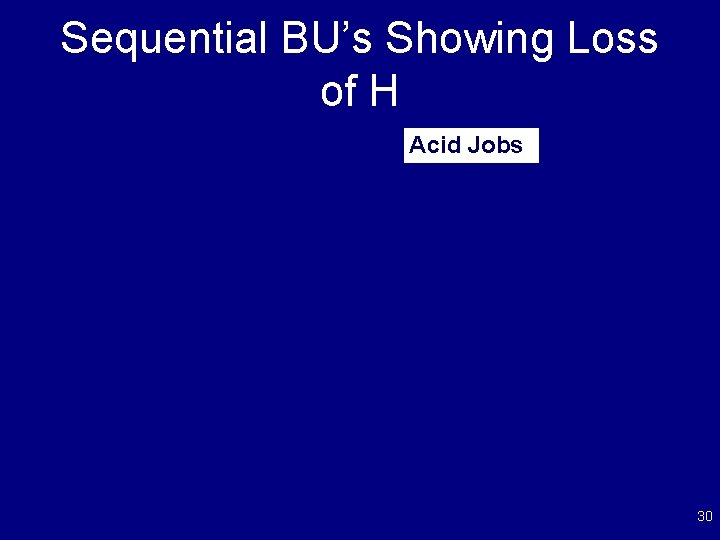 Sequential BU’s Showing Loss of H Acid Jobs 30 