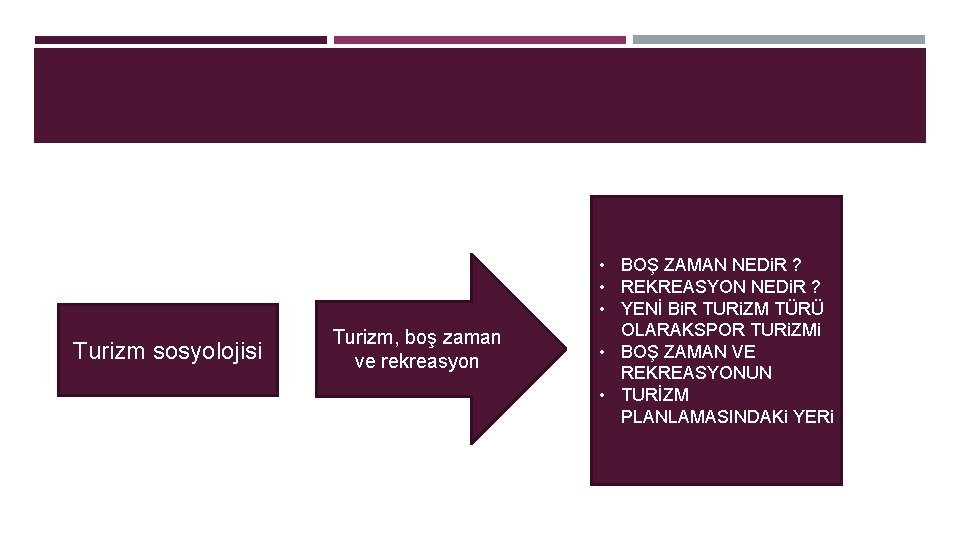 Turizm sosyolojisi Turizm, boş zaman ve rekreasyon • BOŞ ZAMAN NEDi. R ? •