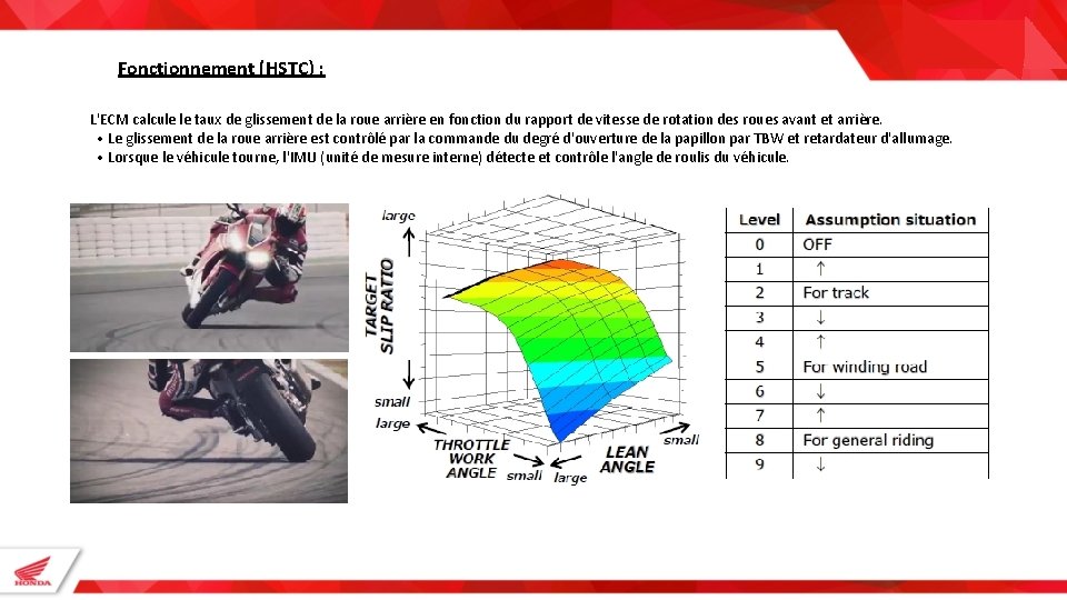 Fonctionnement (HSTC) : L'ECM calcule le taux de glissement de la roue arrière en