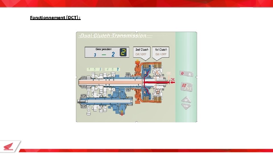 Fonctionnement (DCT) : 