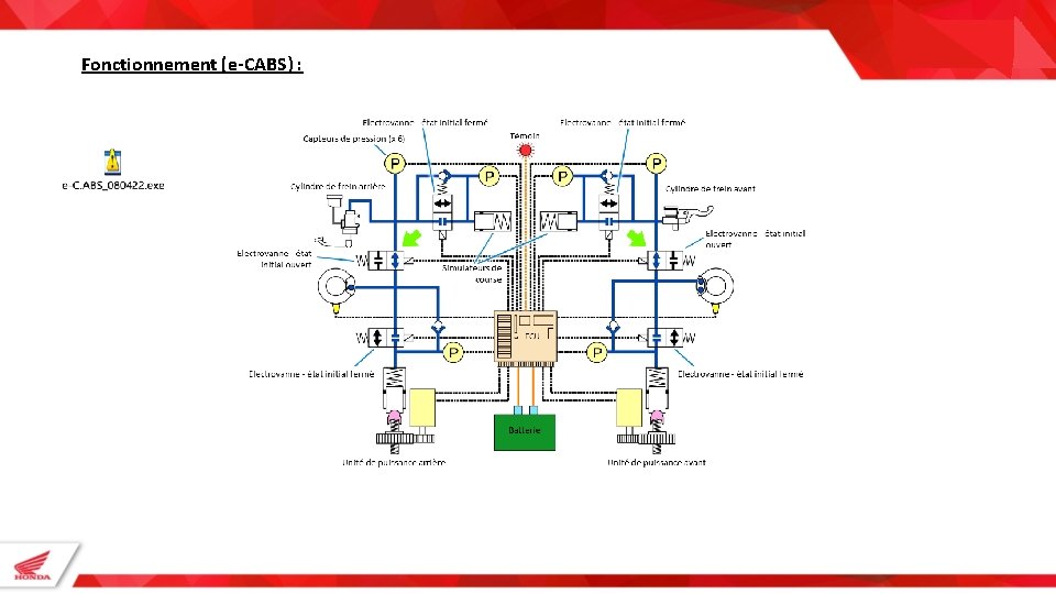 Fonctionnement (e-CABS) : 